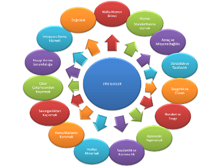 etik