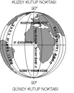 paralel ve meridyen Paralel Nedir Özellikleri Nelerdir